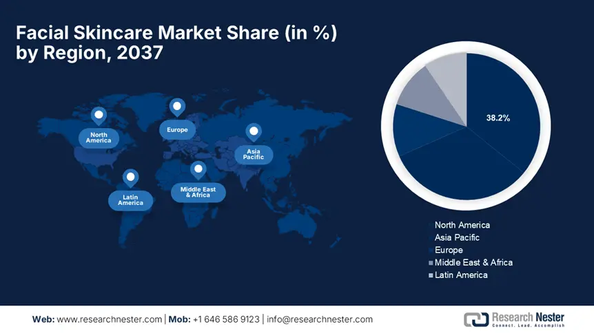 Facial Skincare Market Share